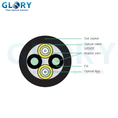 Fiber Optic Cable Internet